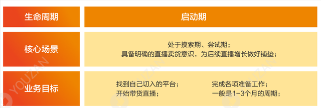 直播运营的概念，直播运营的意思（9大板块详解《直播运营全视图》）