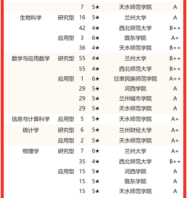 2021兰州工业学院排名，2021年最新大学排名（2022甘肃省大学专业排名发布）