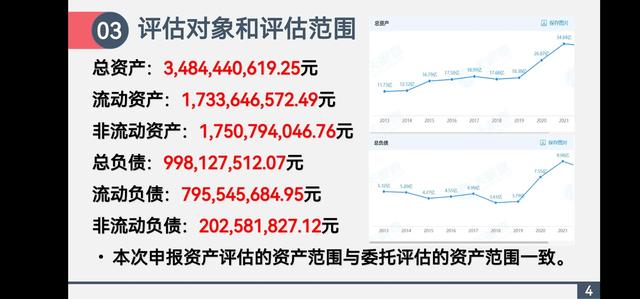 评估报告怎么写，评估报告结果怎么写（资产评估报告PPT）