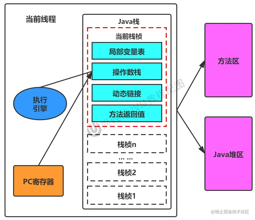 什么是c语言执行的最小单位