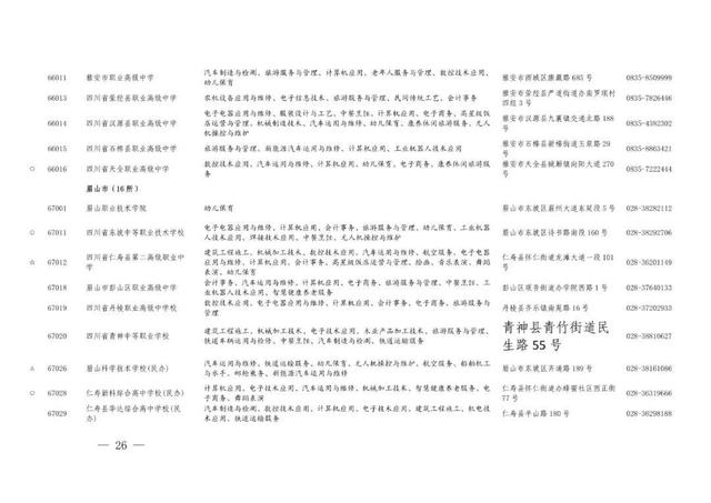职业高中有哪些学校，河南好的职业高中学校有哪些（职高、中专与技校傻傻分不清）