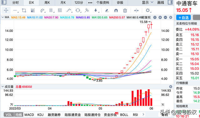 最近涨幅最大的股票，最近涨幅最大的股票之一（五月涨幅最大的十只股票）