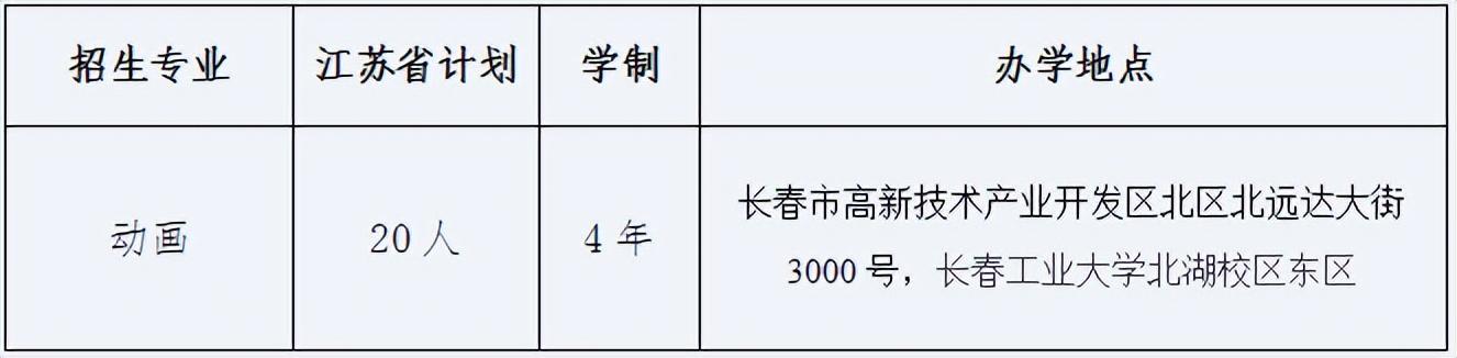 长春工业大学继续教育学院（长春工业大学2023年艺术类专业录取需要多少分）