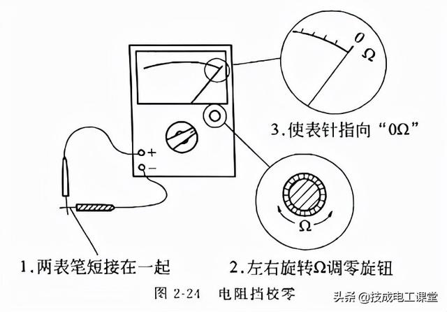 电阻单位是什么，电阻单位是什么符号（什么是电阻？电气人请回答）