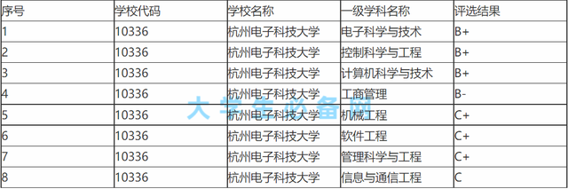 宁波大学2021录取分数线是多少，2022年宁波大学在海南的录取分数线是多少（录取分差不多的宁波大学）