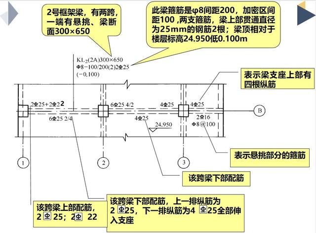 建筑施工图纸怎么看，建筑图纸怎么看（工程人不会看图纸难免被人嘲笑）