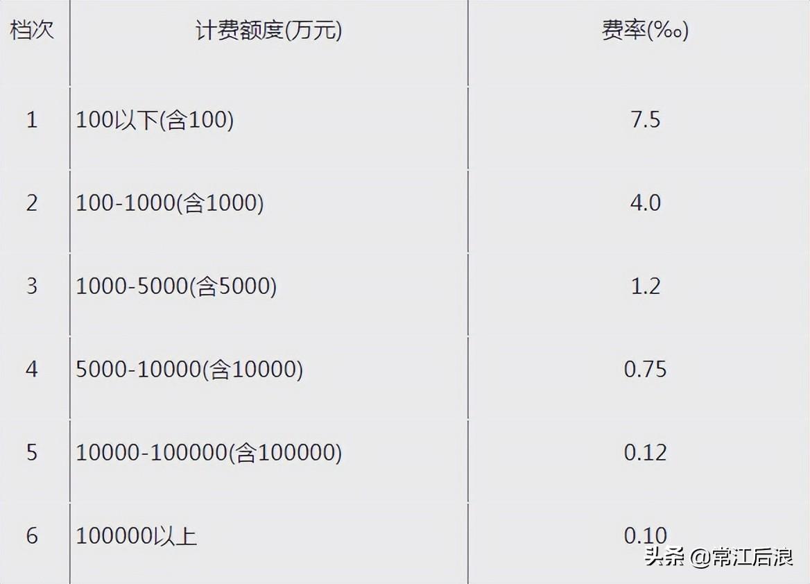 可行性研究费(建设工程可行性研究报告收费标准)