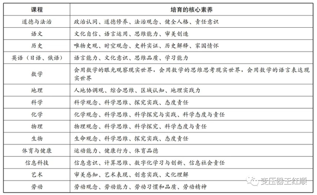 新课标教学目标教案，新课标预备知识清单