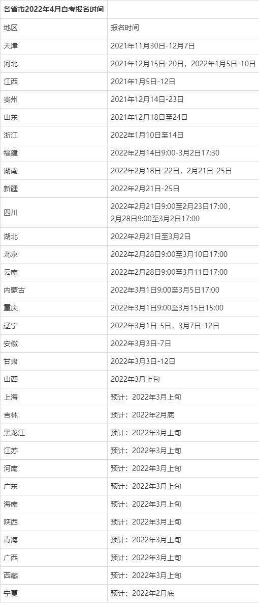自考本科怎么自己报名，网上自考本科怎么报名（自考本科不找机构，怎么报名）