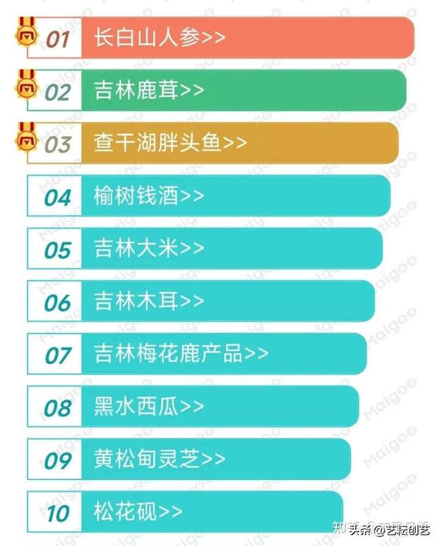 河北的特产，河北的特产烟（中国各省市特产合集<二>）