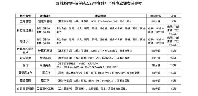 2022贵州黔南科技学院在贵州招生人数、录取分数线、位次，文科+理科（贵州黔南科技学院2022年“专升本”招生章程）