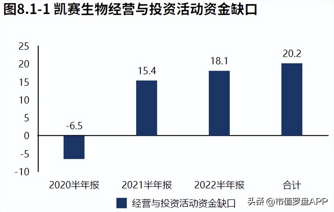 凯赛生物（专精特新）