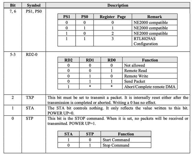 网卡mac地址怎么查看（在30天自制操作系统上编写网卡驱动）