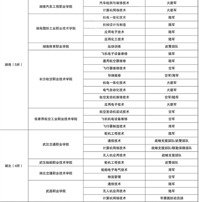 湖南国防工业职业技术学校分数线，2022湖南国防工业职业技术学院在湖南招生人数、录取分数线、位次（“定向培养军士”开始招生）