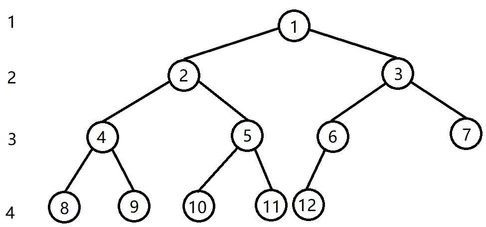 完全二叉树是什么意思_完全二叉树包括满二叉树吗