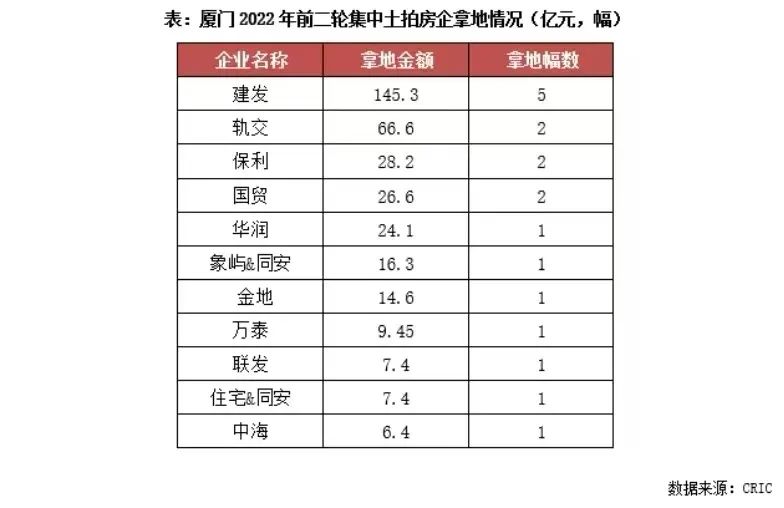厦门的房价(厦门房价哪里查最准确)