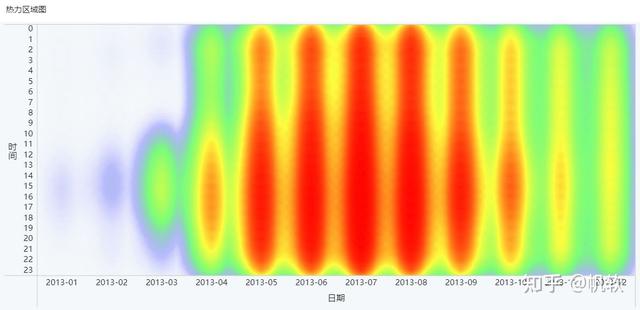 展示显示的意思，展现显示展示的意思（整理了4大类22种图表）
