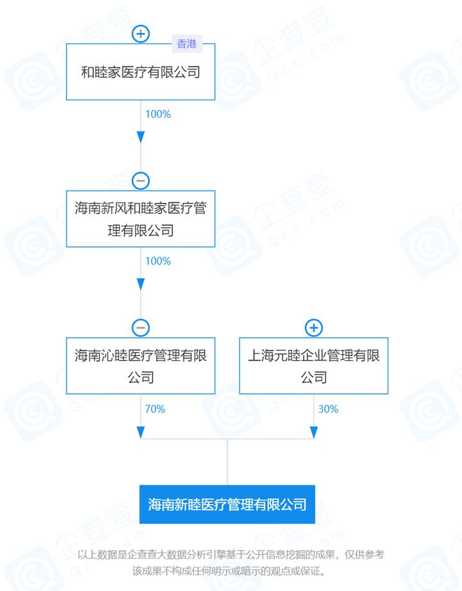 东洋之花化妆品（民营医疗教父）