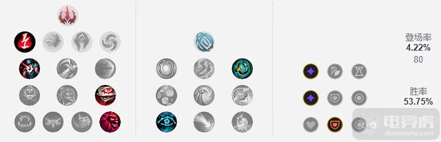 猪妹打野天赋，英雄联盟猪妹打野天赋（12.4韩服胜率最高的三大打野）