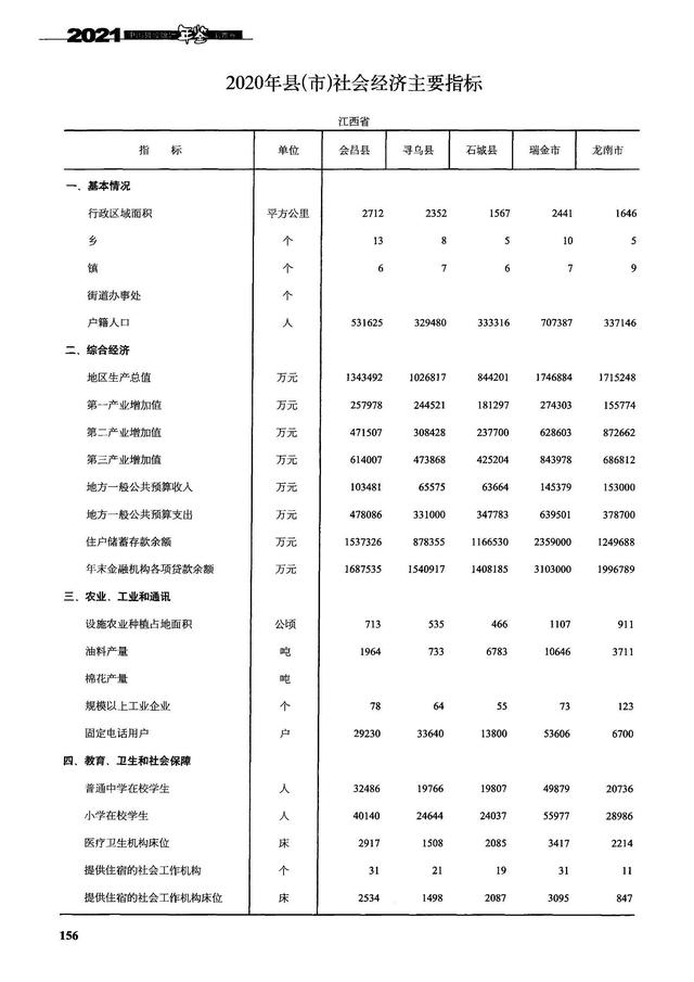 赣州十八县地图，赣州20年各县区gdp（江西赣州龙南、瑞金、会昌、寻乌、石城5县现状分析）