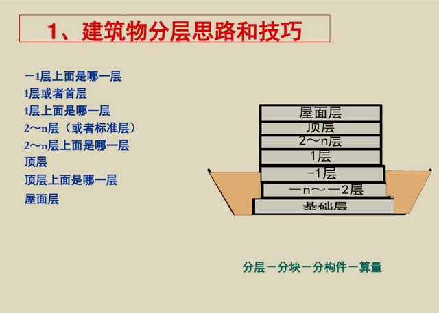 建筑图纸识图入门，新手怎样看懂建筑图纸（建筑识图基础知识讲解）