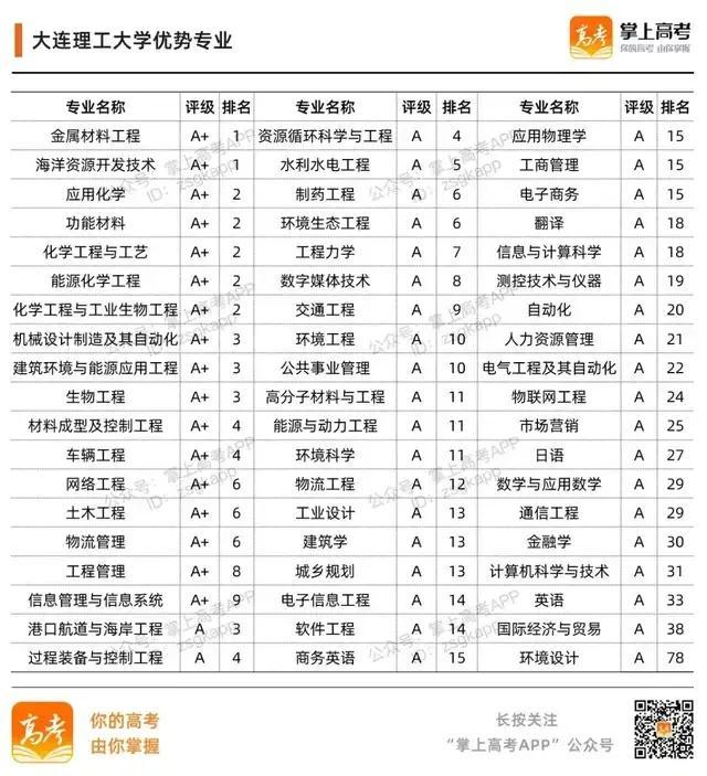 985大学名单有哪些 985大学优势在哪，985大学名单有哪些（39所985高校的加入时间、校徽及优势专业）