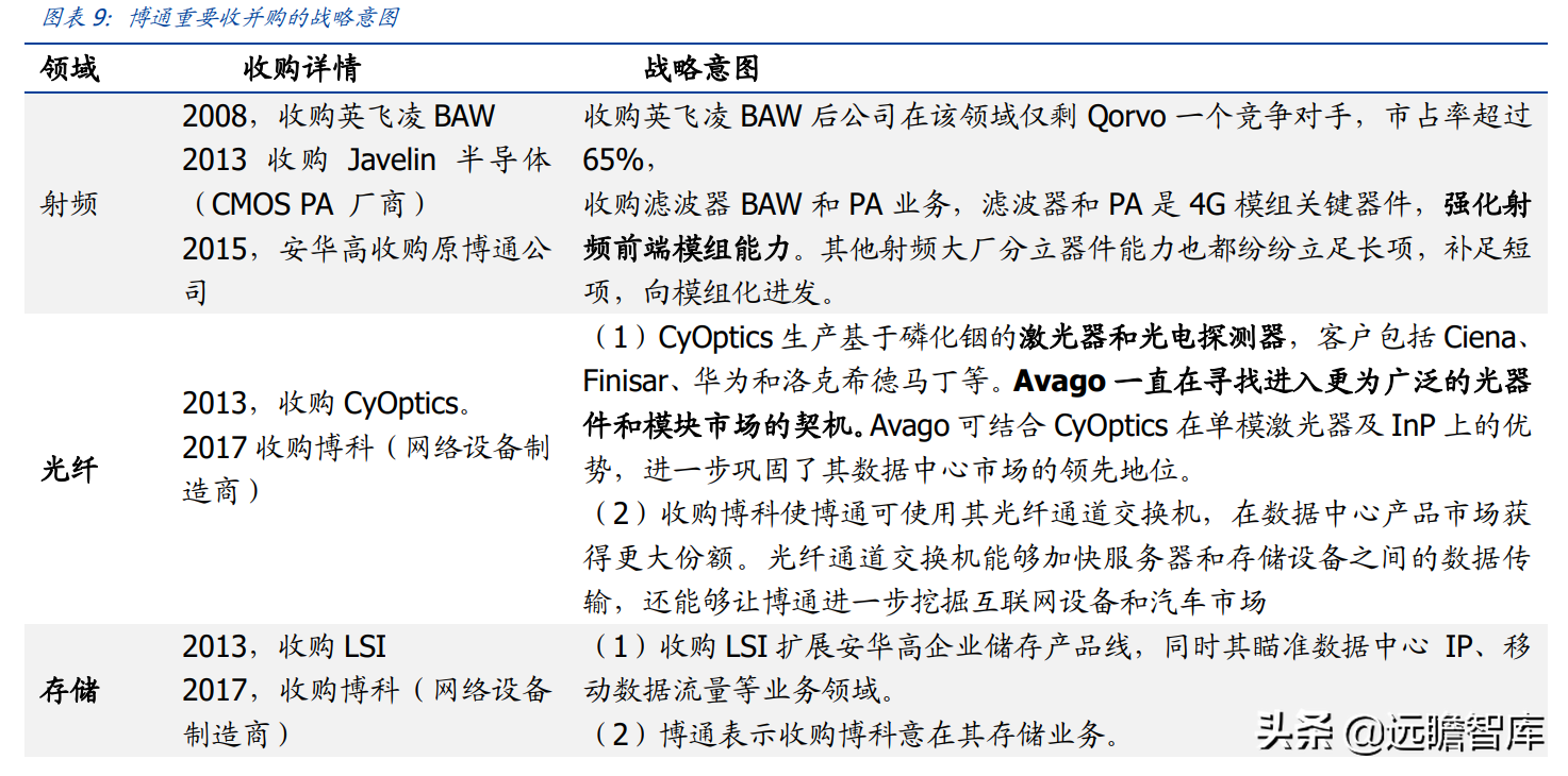 lsi公司（半导体行业深度）