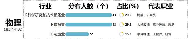 难就业的十大垃圾专业，男生目前学什么技术好（我发现生化环材都不算坑了…）