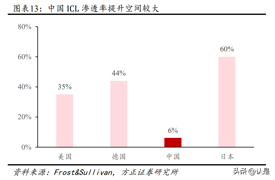 欧蒙（迪安诊断研究报告）