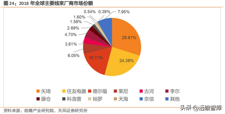 得润电子（潜龙在渊）