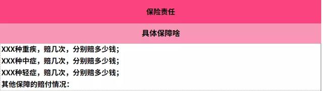 如何查询寿险电子保单，寿险电子保单怎么看（买再多保险也是白费）