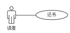 什么是用例分析图（用例图怎么画）