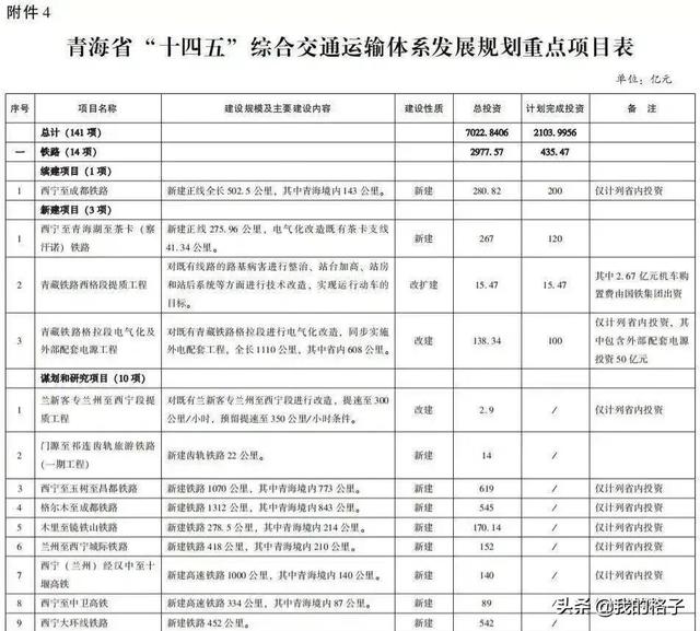 1,成蘭鐵路線路圖:蘭州(西寧)至成都鐵路最新消息