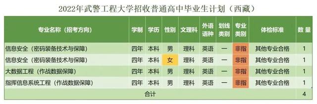 西安武警工程学院，武警工程大学（武警工程大学近三年录取分数线及2022年各省市招生计划）