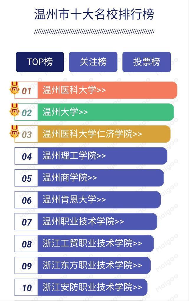 温州医学院仁济学院，温州医科大学仁济学院是公办还是民办大学（浙江温州十大高校排名）