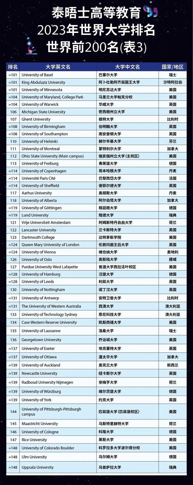 苏黎世联邦理工学院和清华北大，两个榜单两个说法