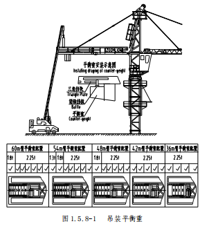 塔吊怎么安装上去的，塔吊是怎么安装的（塔机的安装及拆除）