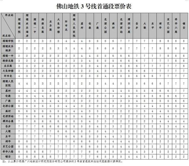 顺德地铁线路图，顺德地铁11号线最新规划图（佛山地铁3号线开通）