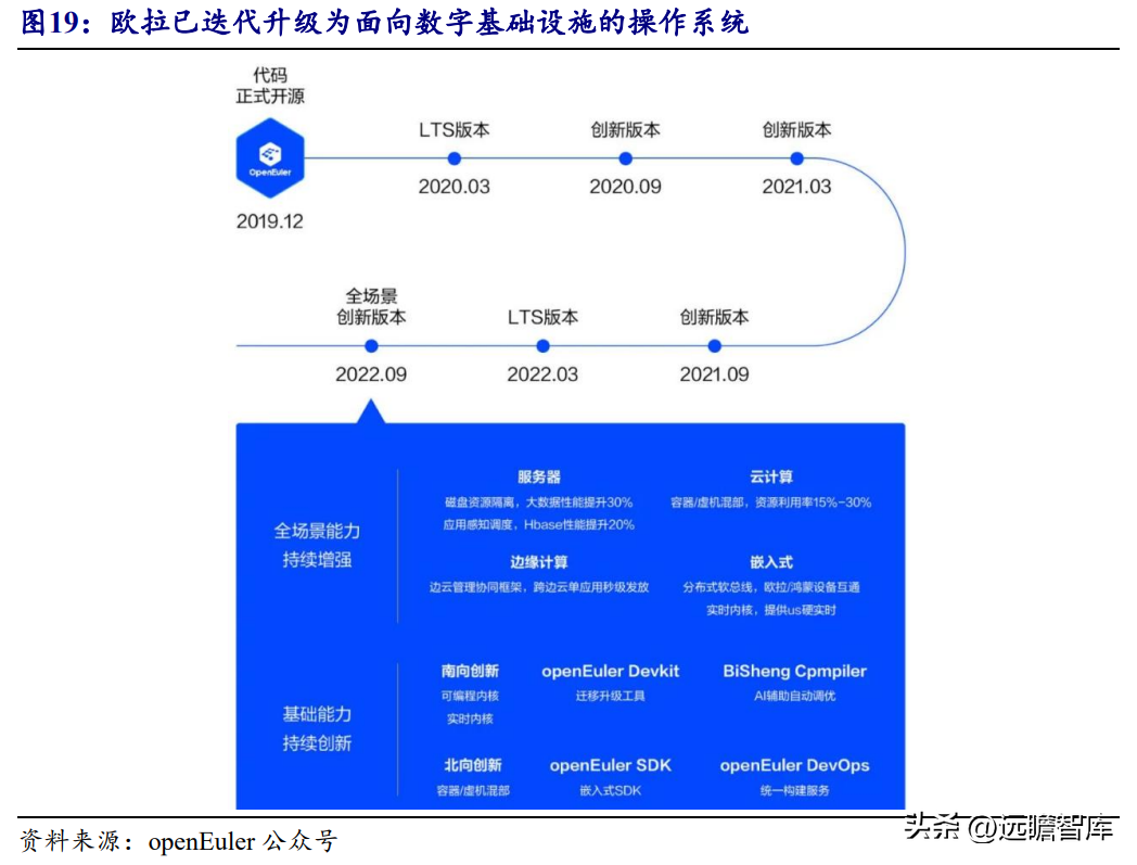 金和软件（华为核心合作伙伴）