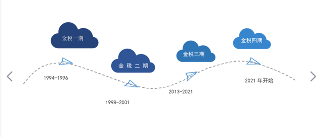 金税三期大揭秘，与金税三期有什么区别