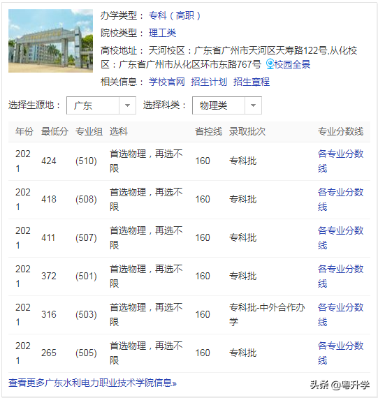 广东第三批专科院校，广东专科一批学校（广东水利电力职业技术学院录取分数线）