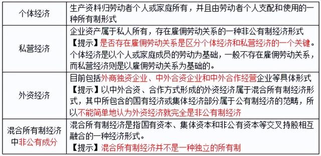 基本经济制度是什么，我国社会的基本经济制度是什么（<2022年新增章节>）
