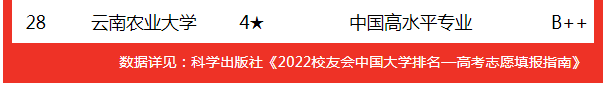 天津大学水利水电学院，开设物流工程专业的大学有哪些（2022中国大学水利水电工程专业排名）