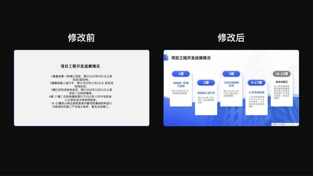 ppt图片透明度怎么更改，PPT中如何调整图片的透明度（同事全程竟然只用一张图片完成）