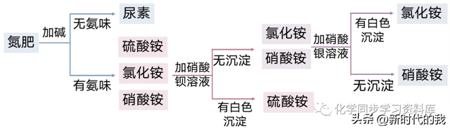 nano2化学名称是什么，nano的化学名称（九年级化学第十一单元知识点总结）