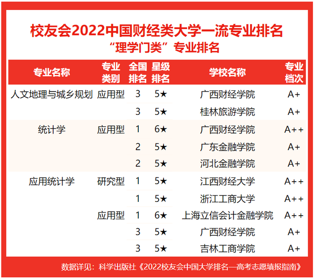 上海海关学院排名，2020年上海海关学院排名（校友会2022中国财经类大学一流专业排名）