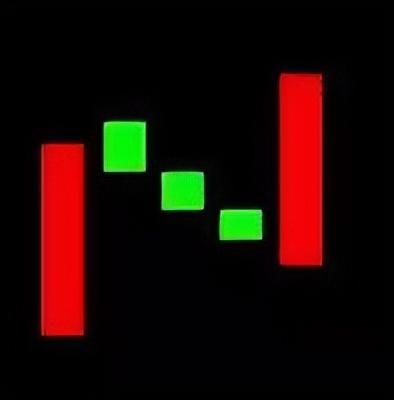 倾盆大雨k线形态是什么，倾盆大雨k线形态图（最全K线组合，学会少出错）