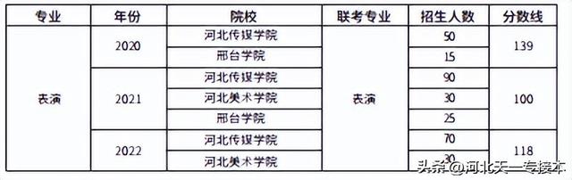 视觉传达设计就业方向，视觉传达设计是学什么（2022年各专业分析）