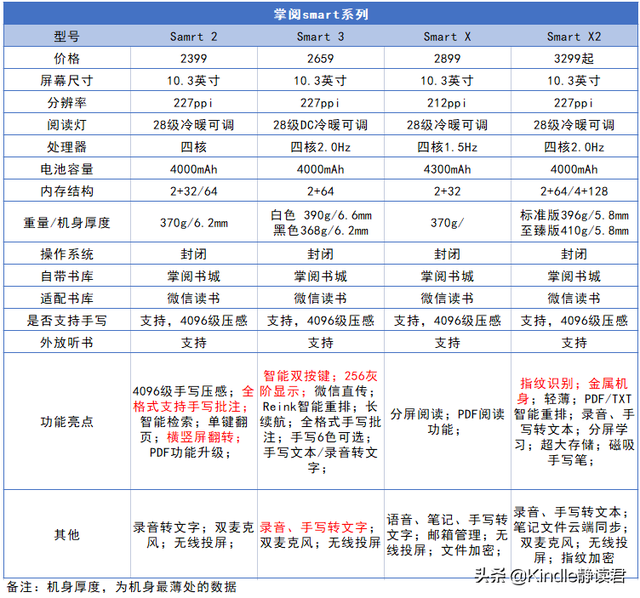 当当书城网上书店，当当书城网上书店官网（一文带你看懂大屏电子书阅读器怎么选）