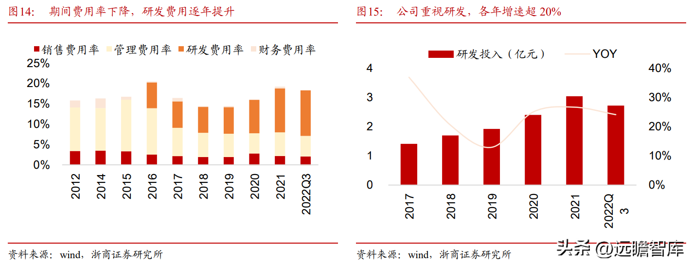 德尔福汽车（深耕汽车电子20年）